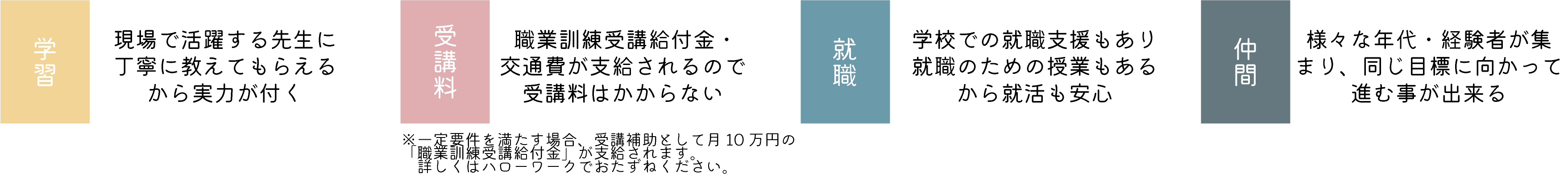 内容についてのまとめた文章画像